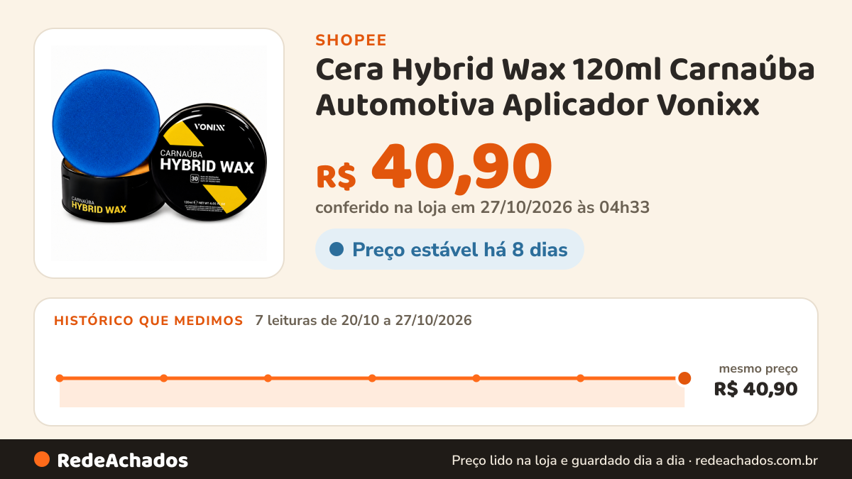 Histórico de preço de Cera Hybrid Wax 120ml Carnaúba Automotiva Aplicador Vonixx na Shopee: 7 leituras de 20/10/2026 a 27/10/2026, mesmo preço, R$ 40,90, em todas; R$ 40,90 conferido em 27/10/2026 às 04h33