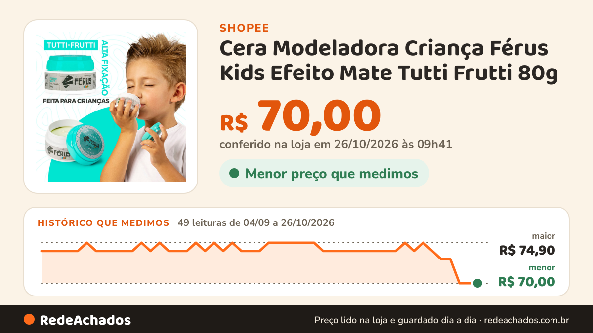 Histórico de preço de Cera Modeladora Criança Férus Kids Efeito Mate Tutti Frutti 80g na Shopee: 49 leituras de 04/09/2026 a 26/10/2026, menor R$ 70,00, maior R$ 74,90; R$ 70,00 conferido em 26/10/2026 às 09h41