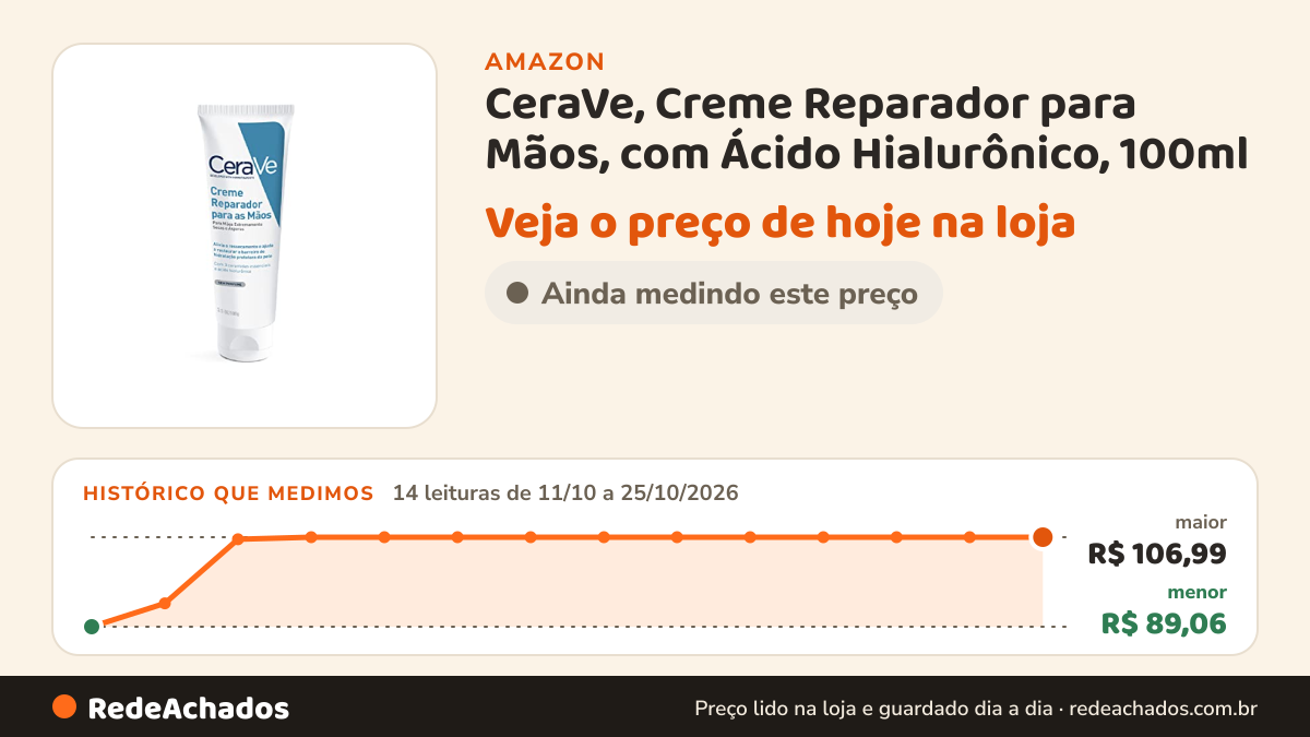 Histórico de preço de CeraVe, Creme Reparador para Mãos, com Ácido Hialurônico, 100ml na Amazon: 14 leituras de 11/10/2026 a 25/10/2026, menor R$ 89,06, maior R$ 106,99