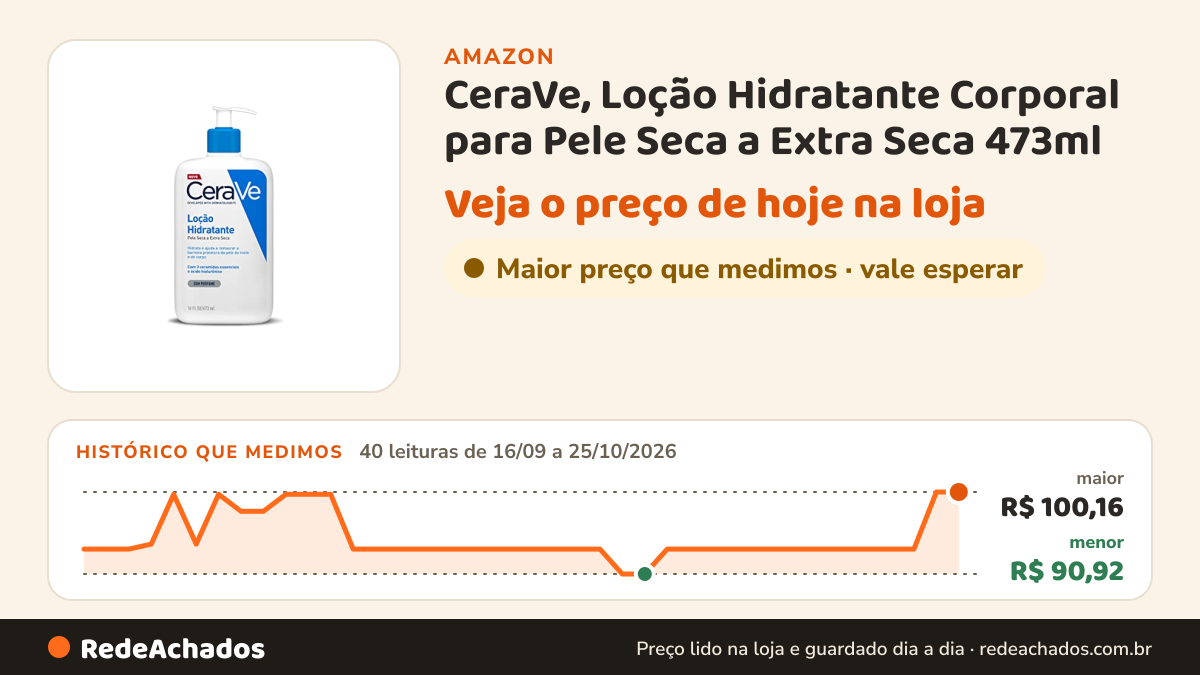 Histórico de preço de CeraVe, Loção Hidratante Corporal para Pele Seca a Extra Seca 473ml na Amazon: 40 leituras de 16/09/2026 a 25/10/2026, menor R$ 90,92, maior R$ 100,16