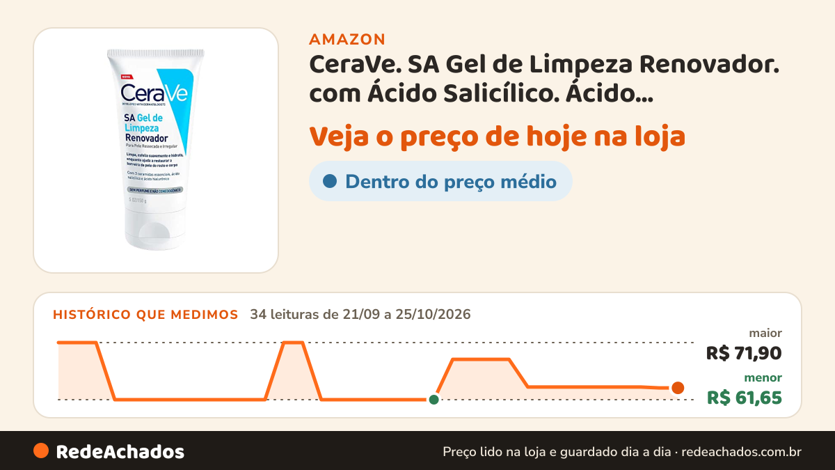 Histórico de preço de CeraVe. SA Gel de Limpeza Renovador. com Ácido Salicílico. Ácido Hialurônico e Efeito… na Amazon: 34 leituras de 21/09/2026 a 25/10/2026, menor R$ 61,65, maior R$ 71,90