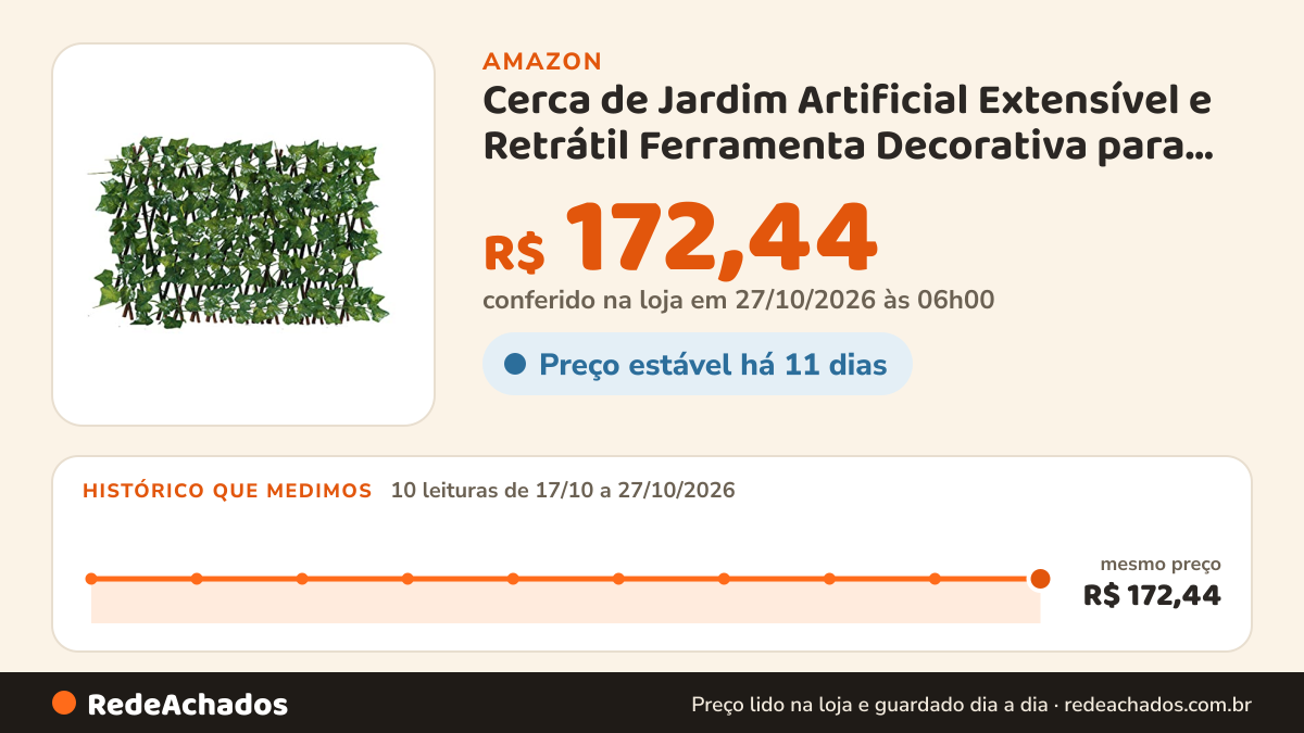 Histórico de preço de Cerca de Jardim Artificial Extensível e Retrátil Ferramenta Decorativa para Decoração Casa… na Amazon: 8 leituras de 17/10/2026 a 25/10/2026, mesmo preço, R$ 172,44, em todas; R$ 172,44 conferido em 25/10/2026 às 17h59