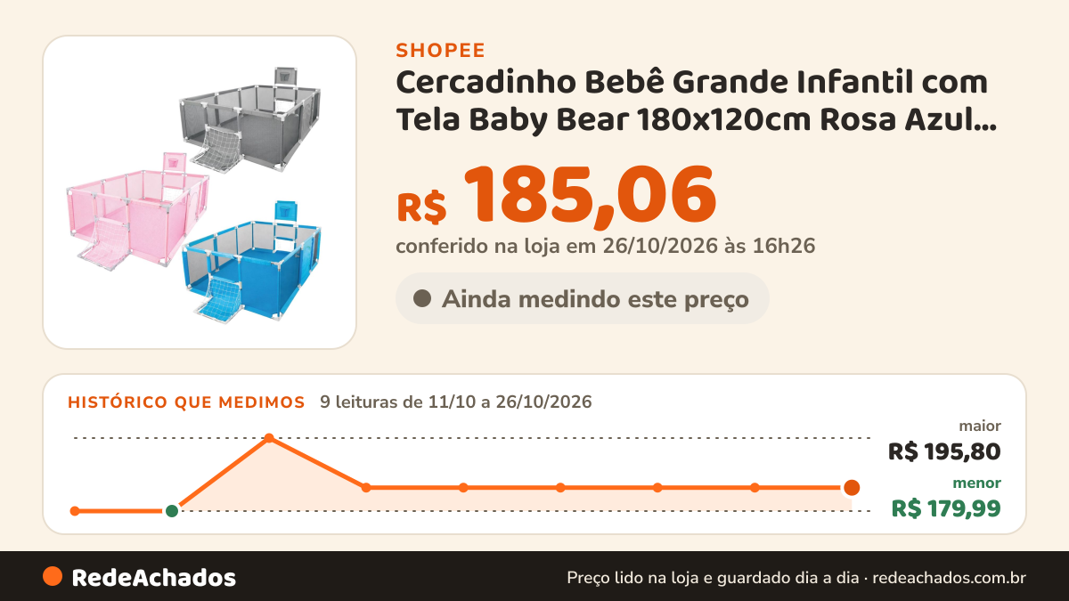 Histórico de preço de Cercadinho Bebê Grande Infantil com Tela Baby Bear 180x120cm Rosa Azul Cinza na Shopee: 9 leituras de 11/10/2026 a 26/10/2026, menor R$ 179,99, maior R$ 195,80; R$ 185,06 conferido em 26/10/2026 às 16h26