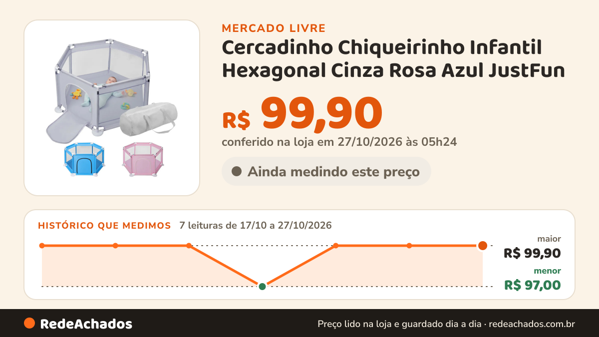 Histórico de preço de Cercadinho Chiqueirinho Infantil Hexagonal Cinza Rosa Azul JustFun no Mercado Livre: 7 leituras de 17/10/2026 a 27/10/2026, menor R$ 97,00, maior R$ 99,90; R$ 99,90 conferido em 27/10/2026 às 05h24