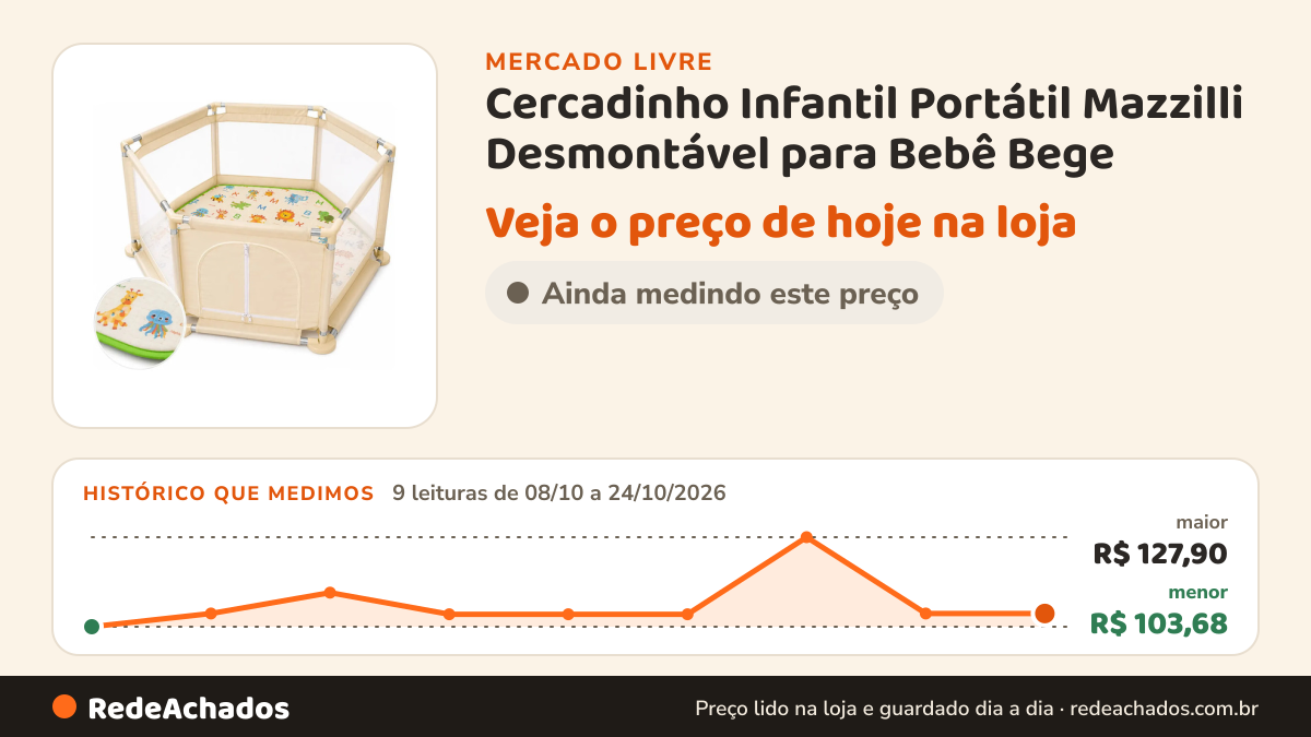 Histórico de preço de Cercadinho Infantil Portátil Mazzilli Desmontável para Bebê Bege no Mercado Livre: 9 leituras de 08/10/2026 a 24/10/2026, menor R$ 103,68, maior R$ 127,90