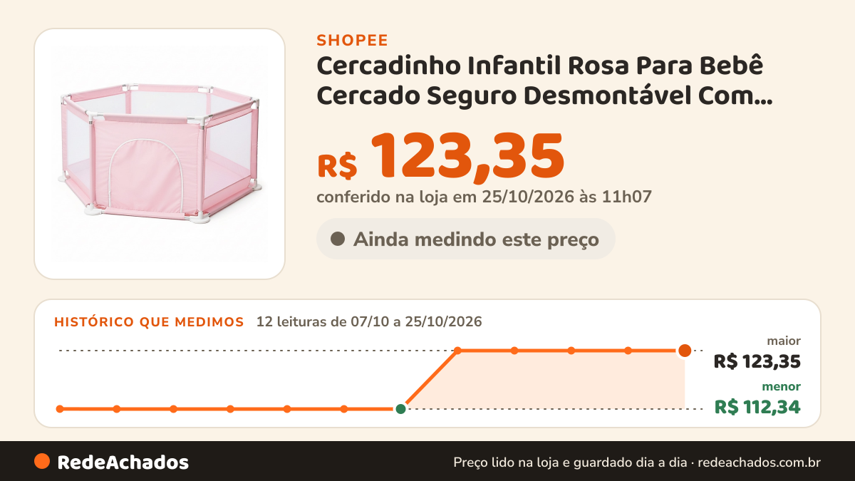 Histórico de preço de Cercadinho Infantil Rosa Para Bebê Cercado Seguro Desmontável Com Tela Transparente Baby… na Shopee: 12 leituras de 07/10/2026 a 25/10/2026, menor R$ 112,34, maior R$ 123,35; R$ 123,35 conferido em 25/10/2026 às 11h07