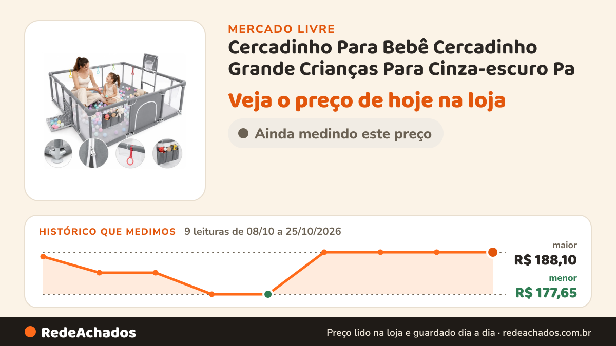 Histórico de preço de Cercadinho Para Bebê Cercadinho Grande Crianças Para Cinza-escuro Pa no Mercado Livre: 9 leituras de 08/10/2026 a 25/10/2026, menor R$ 177,65, maior R$ 188,10