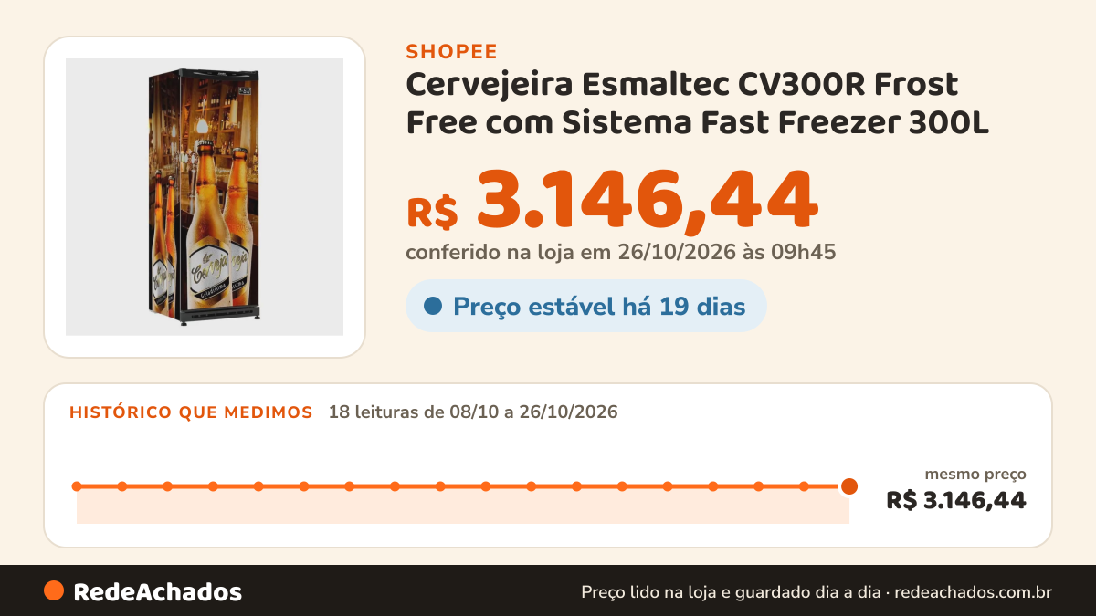 Histórico de preço de Cervejeira Esmaltec CV300R Frost Free com Sistema Fast Freezer 300L na Shopee: 18 leituras de 08/10/2026 a 26/10/2026, mesmo preço, R$ 3.146,44, em todas; R$ 3.146,44 conferido em 26/10/2026 às 09h45