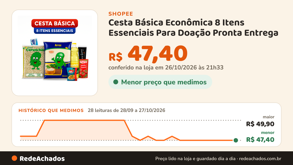 Histórico de preço de Cesta Básica Econômica 8 Itens Essenciais Para Doação Pronta Entrega na Shopee: 28 leituras de 28/09/2026 a 27/10/2026, menor R$ 47,40, maior R$ 49,90; R$ 47,40 conferido em 26/10/2026 às 21h33