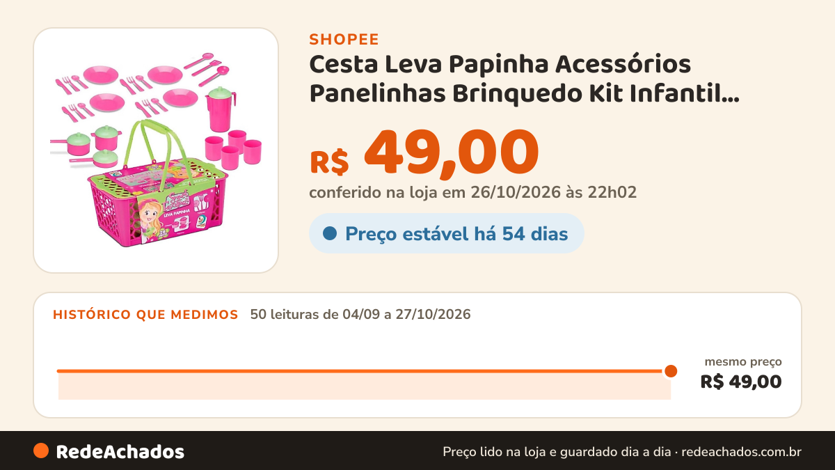 Histórico de preço de Cesta Leva Papinha Acessórios Panelinhas Brinquedo Kit Infantil Menina 28 Peças na Shopee: 50 leituras de 04/09/2026 a 27/10/2026, mesmo preço, R$ 49,00, em todas; R$ 49,00 conferido em 26/10/2026 às 22h02