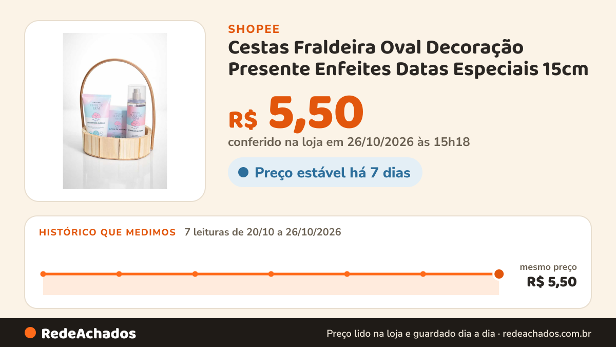 Histórico de preço de Cestas Fraldeira Oval Decoração Presente Enfeites Datas Especiais 15cm na Shopee: 7 leituras de 20/10/2026 a 26/10/2026, mesmo preço, R$ 5,50, em todas; R$ 5,50 conferido em 26/10/2026 às 15h18