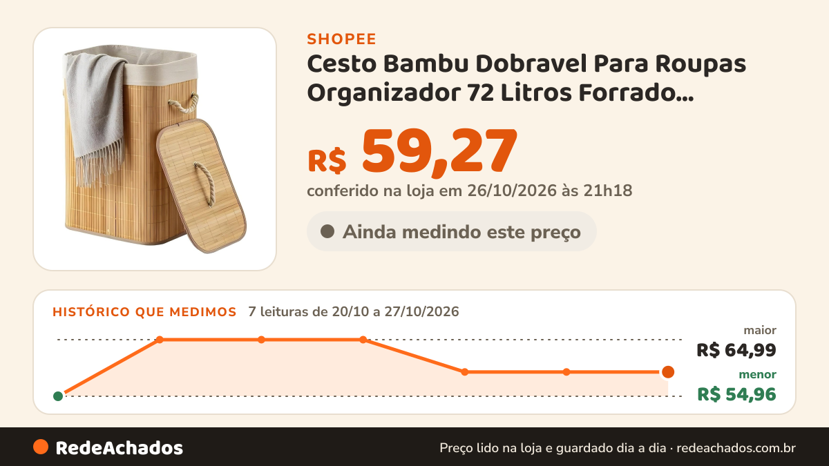 Histórico de preço de Cesto Bambu Dobravel Para Roupas Organizador 72 Litros Forrado Banheiro 60cm Grande Cesto… na Shopee: 7 leituras de 20/10/2026 a 27/10/2026, menor R$ 54,96, maior R$ 64,99; R$ 59,27 conferido em 26/10/2026 às 21h18