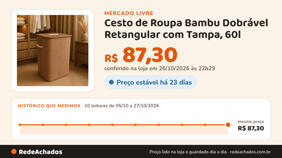 Histórico de preço de Cesto de Roupa Bambu Dobrável Retangular com Tampa, 60l - Organizador para Quarto e… no Mercado Livre: 10 leituras de 05/10/2026 a 27/10/2026, mesmo preço, R$ 87,30, em todas; R$ 87,30 conferido em 26/10/2026 às 22h29