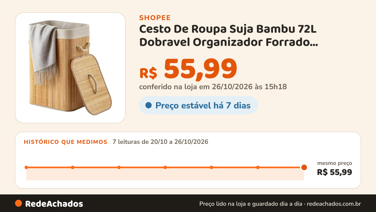 Histórico de preço de Cesto De Roupa Suja Bambu 72L Dobravel Organizador Forrado Banheiro 60cm Grande Cesto… na Shopee: 7 leituras de 20/10/2026 a 26/10/2026, mesmo preço, R$ 55,99, em todas; R$ 55,99 conferido em 26/10/2026 às 15h18