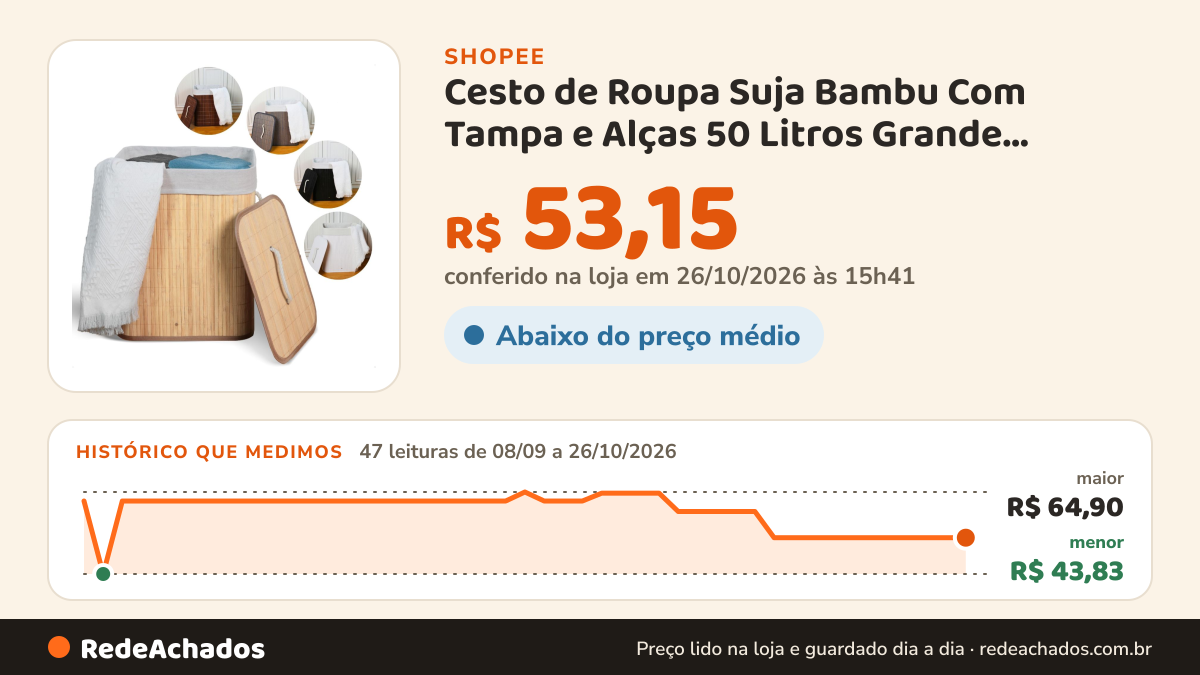 Histórico de preço de Cesto de Roupa Suja Bambu Com Tampa e Alças 50 Litros Grande Organizador Multiuso na Shopee: 47 leituras de 08/09/2026 a 26/10/2026, menor R$ 43,83, maior R$ 64,90; R$ 53,15 conferido em 26/10/2026 às 15h41
