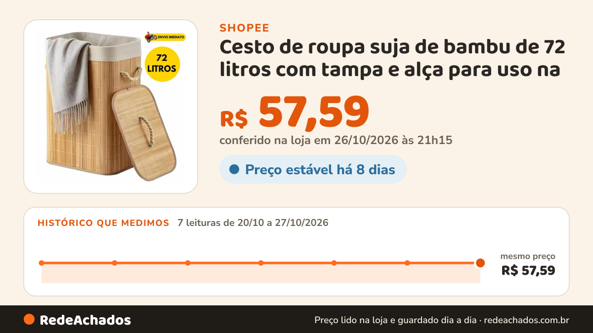 Histórico de preço de Cesto de roupa suja de bambu de 72 litros com tampa e alça para uso na sala de estar e no… na Shopee: 7 leituras de 20/10/2026 a 27/10/2026, mesmo preço, R$ 57,59, em todas; R$ 57,59 conferido em 26/10/2026 às 21h15