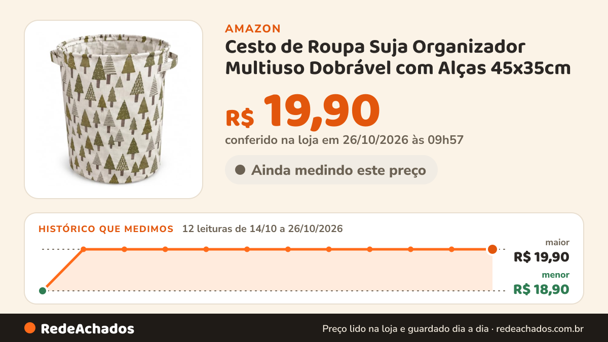 Histórico de preço de Cesto de Roupa Suja Organizador Multiuso Dobrável com Alças 45x35cm na Amazon: 11 leituras de 14/10/2026 a 25/10/2026, menor R$ 18,90, maior R$ 19,90; R$ 19,90 conferido em 25/10/2026 às 11h59