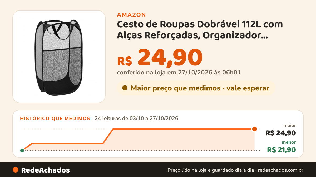 Histórico de preço de Cesto de Roupas Dobrável 112L com Alças Reforçadas, Organizador Multiuso na Amazon: 24 leituras de 03/10/2026 a 27/10/2026, menor R$ 21,90, maior R$ 24,90; R$ 24,90 conferido em 27/10/2026 às 06h01