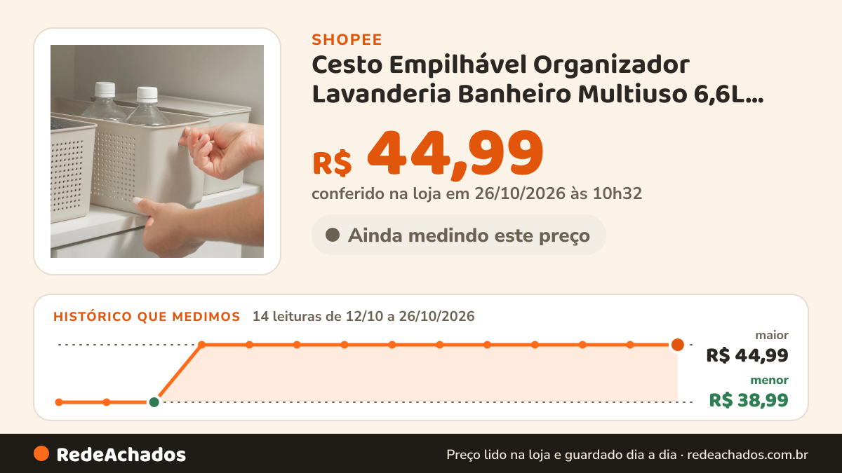 Histórico de preço de Cesto Empilhável Organizador Lavanderia Banheiro Multiuso 6,6L Organização Armazenamento na Shopee: 13 leituras de 12/10/2026 a 25/10/2026, menor R$ 38,99, maior R$ 44,99; R$ 44,99 conferido em 25/10/2026 às 09h16