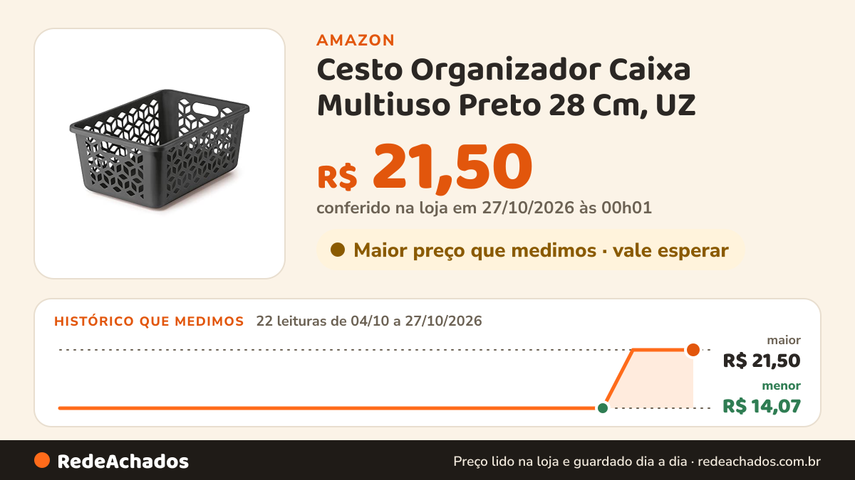 Histórico de preço de Cesto Organizador Caixa Multiuso Preto 28 Cm, UZ na Amazon: 22 leituras de 04/10/2026 a 27/10/2026, menor R$ 14,07, maior R$ 21,50; R$ 21,50 conferido em 27/10/2026 às 00h01