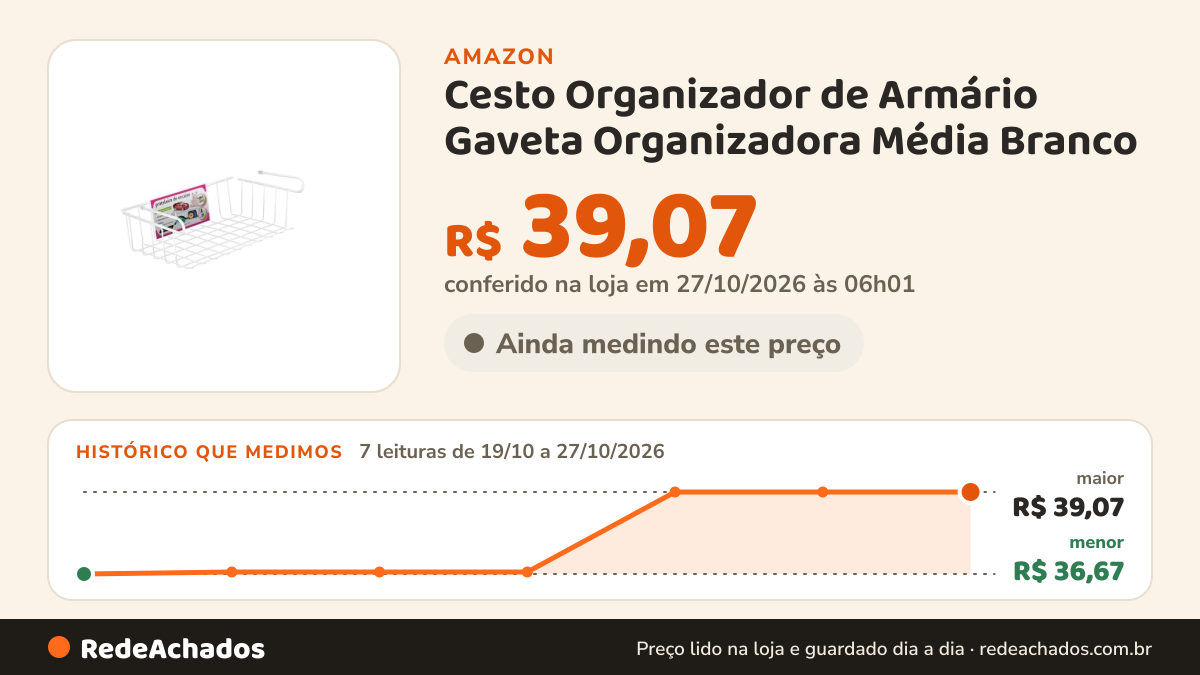 Histórico de preço de Cesto Organizador de Armário Gaveta Organizadora Média Branco na Amazon: 7 leituras de 19/10/2026 a 27/10/2026, menor R$ 36,67, maior R$ 39,07; R$ 39,07 conferido em 27/10/2026 às 06h01