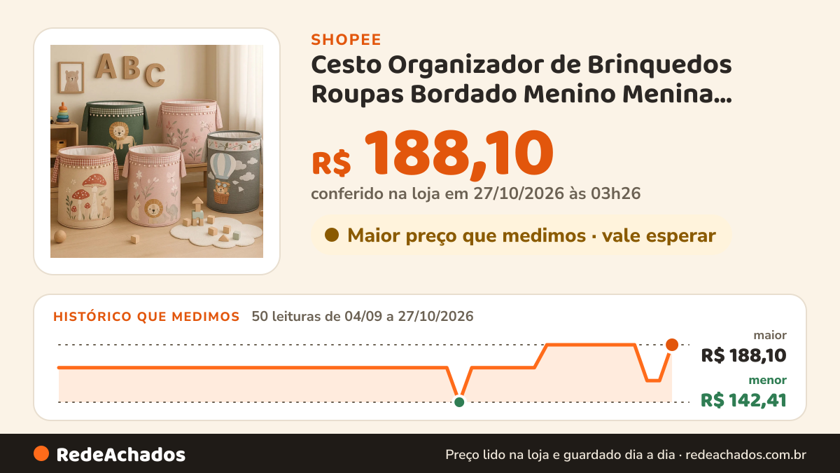 Histórico de preço de Cesto Organizador de Brinquedos Roupas Bordado Menino Menina Batistela Baby na Shopee: 50 leituras de 04/09/2026 a 27/10/2026, menor R$ 142,41, maior R$ 188,10; R$ 188,10 conferido em 27/10/2026 às 03h26