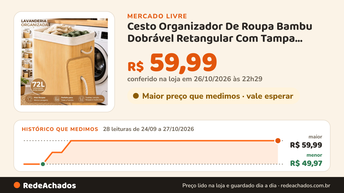 Histórico de preço de Cesto Organizador De Roupa Bambu Dobrável Retangular Com Tampa Forro e Alças 72 Litros… no Mercado Livre: 28 leituras de 24/09/2026 a 27/10/2026, menor R$ 49,97, maior R$ 59,99; R$ 59,99 conferido em 26/10/2026 às 22h29