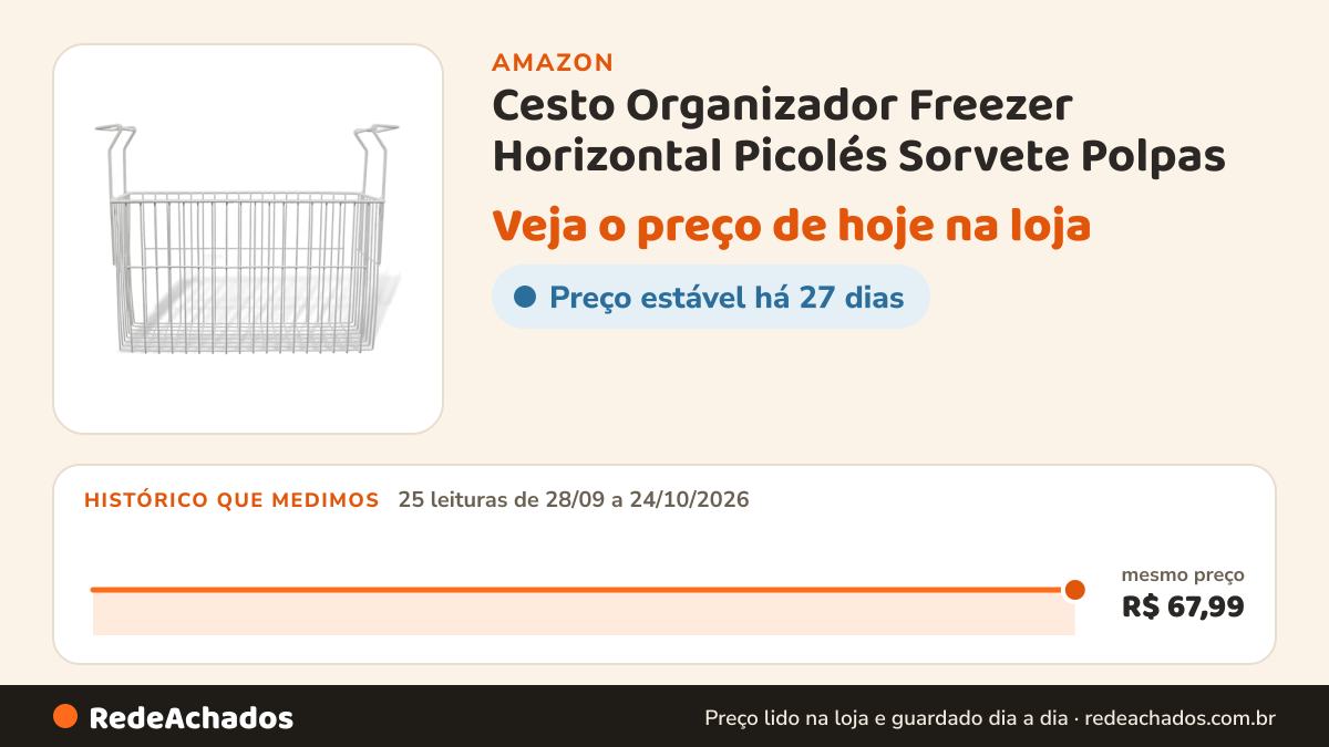 Histórico de preço de Cesto Organizador Freezer Horizontal Picolés Sorvete Polpas na Amazon: 25 leituras de 28/09/2026 a 24/10/2026, mesmo preço, R$ 67,99, em todas