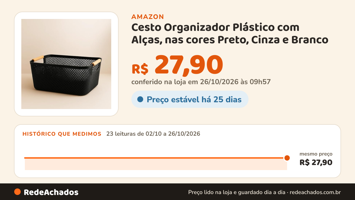 Histórico de preço de Cesto Organizador Plástico com Alças, nas cores Preto, Cinza e Branco (Preto) na Amazon: 23 leituras de 02/10/2026 a 26/10/2026, mesmo preço, R$ 27,90, em todas; R$ 27,90 conferido em 26/10/2026 às 09h57