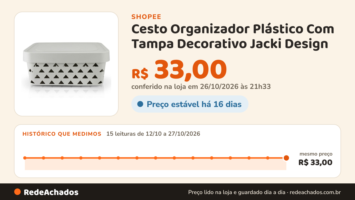 Histórico de preço de Cesto Organizador Plástico Com Tampa Decorativo Jacki Design na Shopee: 15 leituras de 12/10/2026 a 27/10/2026, mesmo preço, R$ 33,00, em todas; R$ 33,00 conferido em 26/10/2026 às 21h33