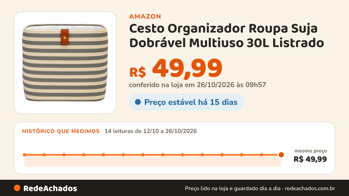 Histórico de preço de Cesto Organizador Roupa Suja Dobrável Multiuso 30L Listrado - Cinza na Amazon: 14 leituras de 12/10/2026 a 26/10/2026, mesmo preço, R$ 49,99, em todas; R$ 49,99 conferido em 26/10/2026 às 09h57