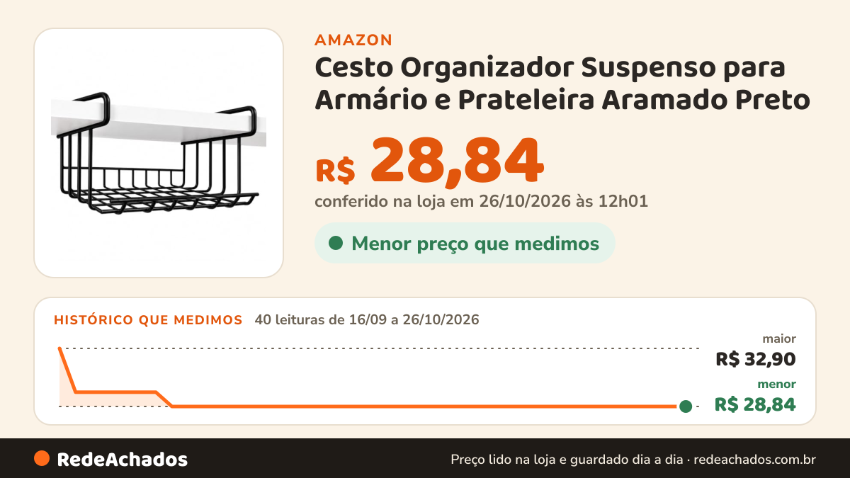 Histórico de preço de Cesto Organizador Suspenso para Armário e Prateleira Aramado Preto na Amazon: 40 leituras de 16/09/2026 a 26/10/2026, menor R$ 28,84, maior R$ 32,90; R$ 28,84 conferido em 26/10/2026 às 12h01