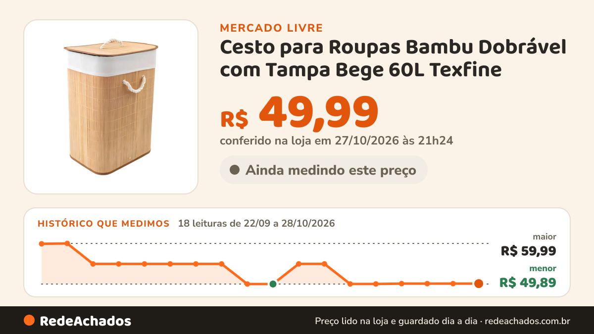 Histórico de preço de Cesto para Roupas Bambu Dobrável com Tampa Bege 60L Texfine no Mercado Livre: 17 leituras de 22/09/2026 a 27/10/2026, menor R$ 49,89, maior R$ 59,99; R$ 49,99 conferido em 27/10/2026 às 04h54