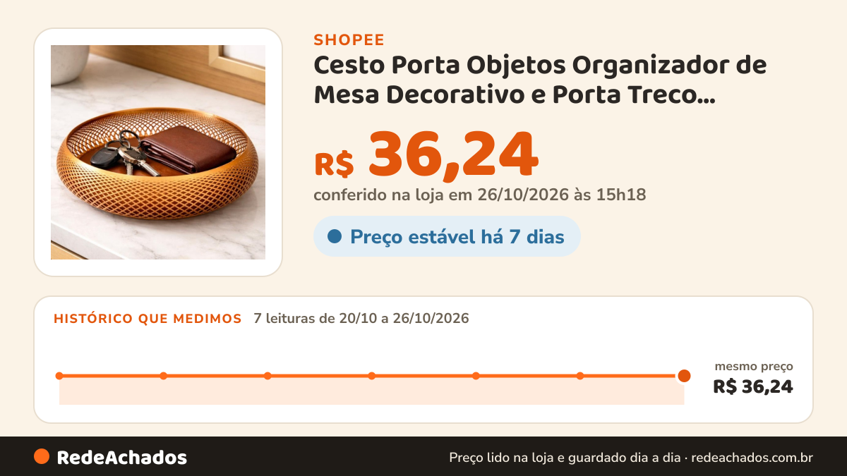 Histórico de preço de Cesto Porta Objetos Organizador de Mesa Decorativo e Porta Treco Moderno na Shopee: 7 leituras de 20/10/2026 a 26/10/2026, mesmo preço, R$ 36,24, em todas; R$ 36,24 conferido em 26/10/2026 às 15h18
