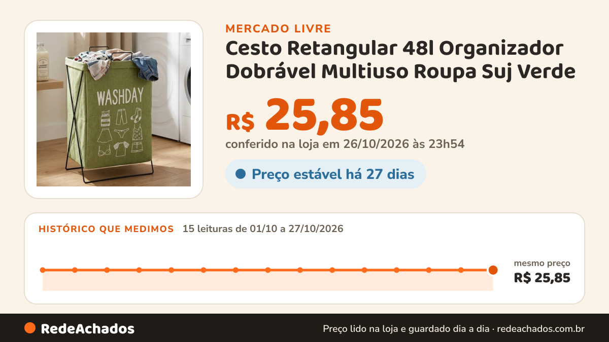 Histórico de preço de Cesto Retangular 48l Organizador Dobrável Multiuso Roupa Suj Verde no Mercado Livre: 15 leituras de 01/10/2026 a 27/10/2026, mesmo preço, R$ 25,85, em todas; R$ 25,85 conferido em 26/10/2026 às 23h54