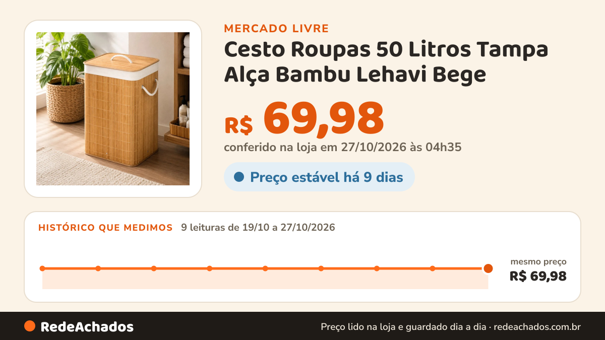 Histórico de preço de Cesto Roupas 50 Litros Tampa Alça Bambu Lehavi Bege no Mercado Livre: 9 leituras de 19/10/2026 a 27/10/2026, mesmo preço, R$ 69,98, em todas; R$ 69,98 conferido em 27/10/2026 às 04h35