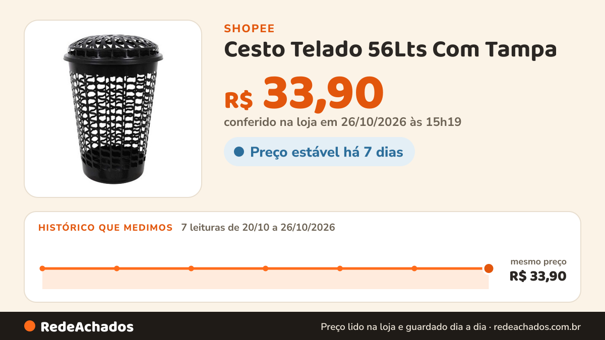 Histórico de preço de Cesto Telado 56Lts Com Tampa na Shopee: 7 leituras de 20/10/2026 a 26/10/2026, mesmo preço, R$ 33,90, em todas; R$ 33,90 conferido em 26/10/2026 às 15h19