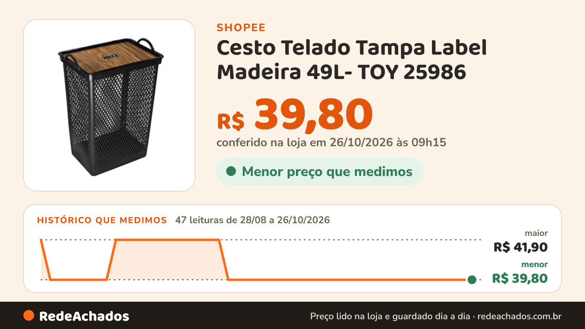 Histórico de preço de Cesto Telado Tampa Label Madeira 49L- TOY 25986 na Shopee: 47 leituras de 28/08/2026 a 26/10/2026, menor R$ 39,80, maior R$ 41,90; R$ 39,80 conferido em 26/10/2026 às 09h15