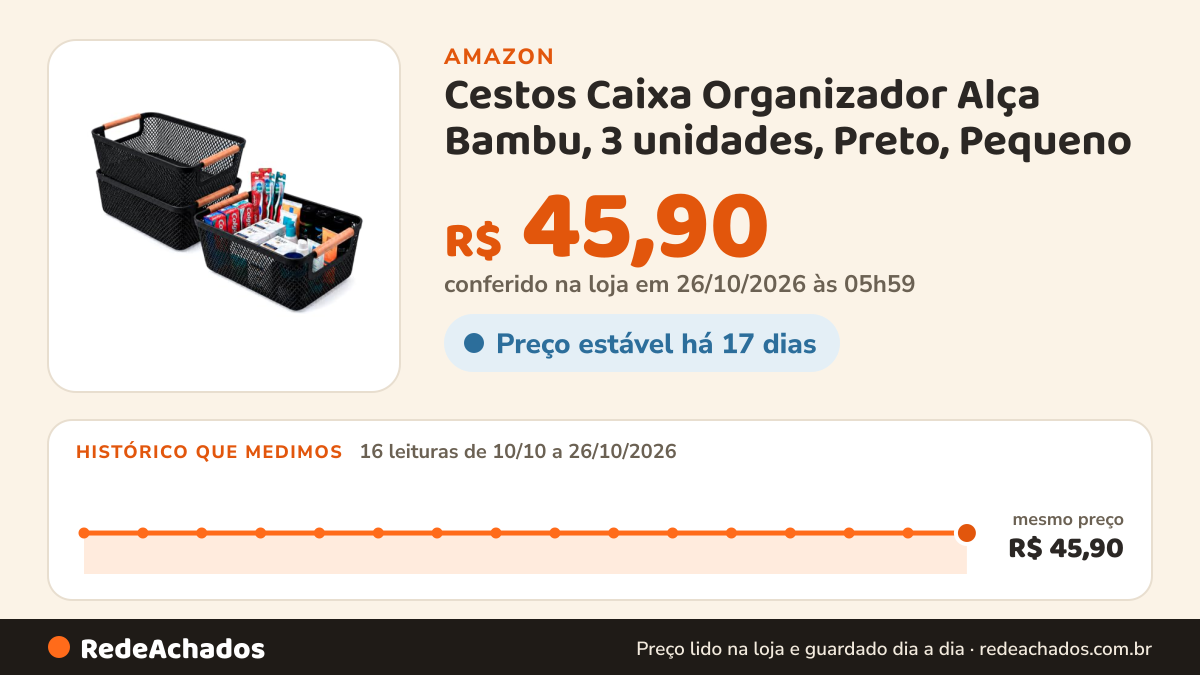 Histórico de preço de Cestos Caixa Organizador Alça Bambu, 3 unidades, Preto, Pequeno na Amazon: 16 leituras de 10/10/2026 a 26/10/2026, mesmo preço, R$ 45,90, em todas; R$ 45,90 conferido em 26/10/2026 às 05h59