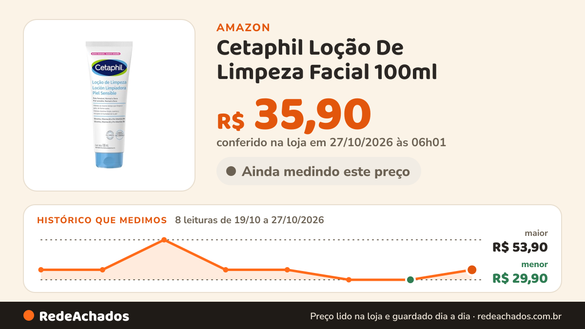 Histórico de preço de Cetaphil Loção De Limpeza Facial 100ml na Amazon: 7 leituras de 19/10/2026 a 25/10/2026, menor R$ 29,90, maior R$ 53,90