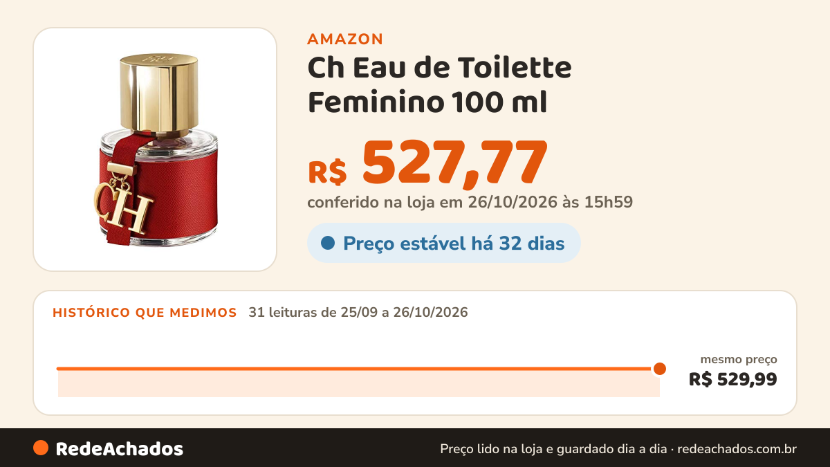 Histórico de preço de Ch Eau de Toilette Feminino 100 ml na Amazon: 31 leituras de 25/09/2026 a 26/10/2026, mesmo preço, R$ 529,99, em todas; R$ 527,77 conferido em 26/10/2026 às 15h59