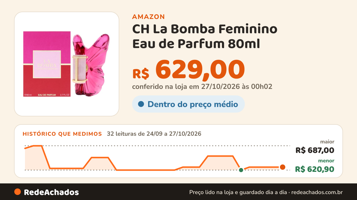 Histórico de preço de CH La Bomba Feminino Eau de Parfum 80ml na Amazon: 32 leituras de 24/09/2026 a 27/10/2026, menor R$ 620,90, maior R$ 687,00; R$ 629,00 conferido em 27/10/2026 às 00h02