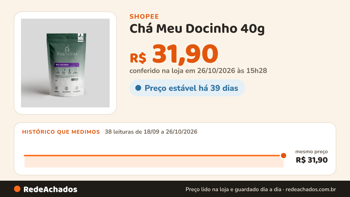 Histórico de preço de Chá Meu Docinho 40g – Reduz Vontade de Doce | Hábito Vida na Shopee: 38 leituras de 18/09/2026 a 26/10/2026, mesmo preço, R$ 31,90, em todas; R$ 31,90 conferido em 26/10/2026 às 15h28
