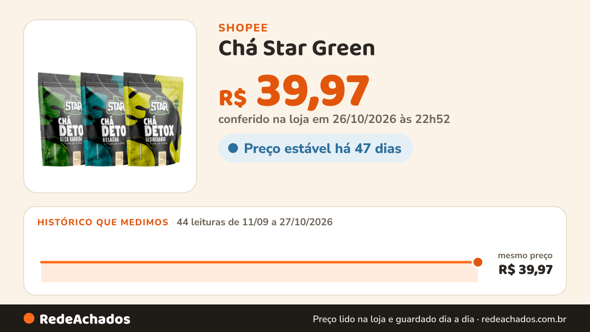 Histórico de preço de Chá Star Green - Chá Linha Detox (Escolha o Seu) 120g na Shopee: 44 leituras de 11/09/2026 a 27/10/2026, mesmo preço, R$ 39,97, em todas; R$ 39,97 conferido em 26/10/2026 às 22h52
