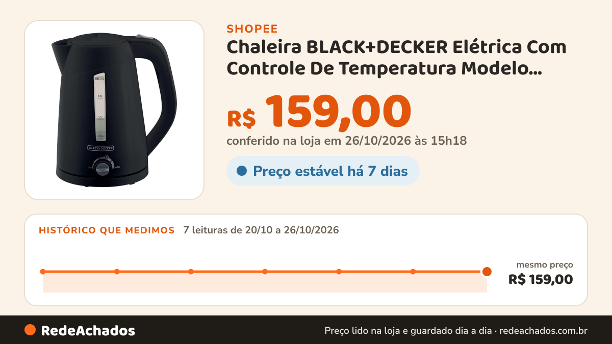 Histórico de preço de Chaleira BLACK+DECKER Elétrica Com Controle De Temperatura Modelo K2200 Ideal Aquecer… na Shopee: 7 leituras de 20/10/2026 a 26/10/2026, mesmo preço, R$ 159,00, em todas; R$ 159,00 conferido em 26/10/2026 às 15h18