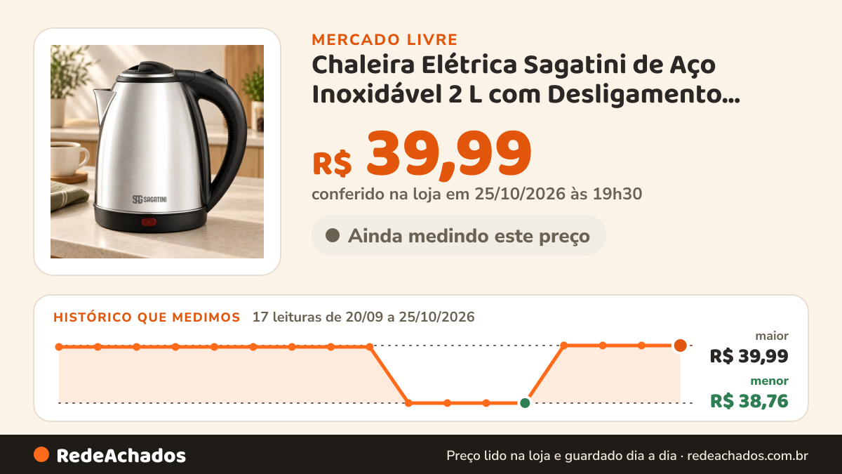 Histórico de preço de Chaleira Elétrica Sagatini de Aço Inoxidável 2 L com Desligamento Automático no Mercado Livre: 17 leituras de 20/09/2026 a 25/10/2026, menor R$ 38,76, maior R$ 39,99; R$ 39,99 conferido em 25/10/2026 às 19h30