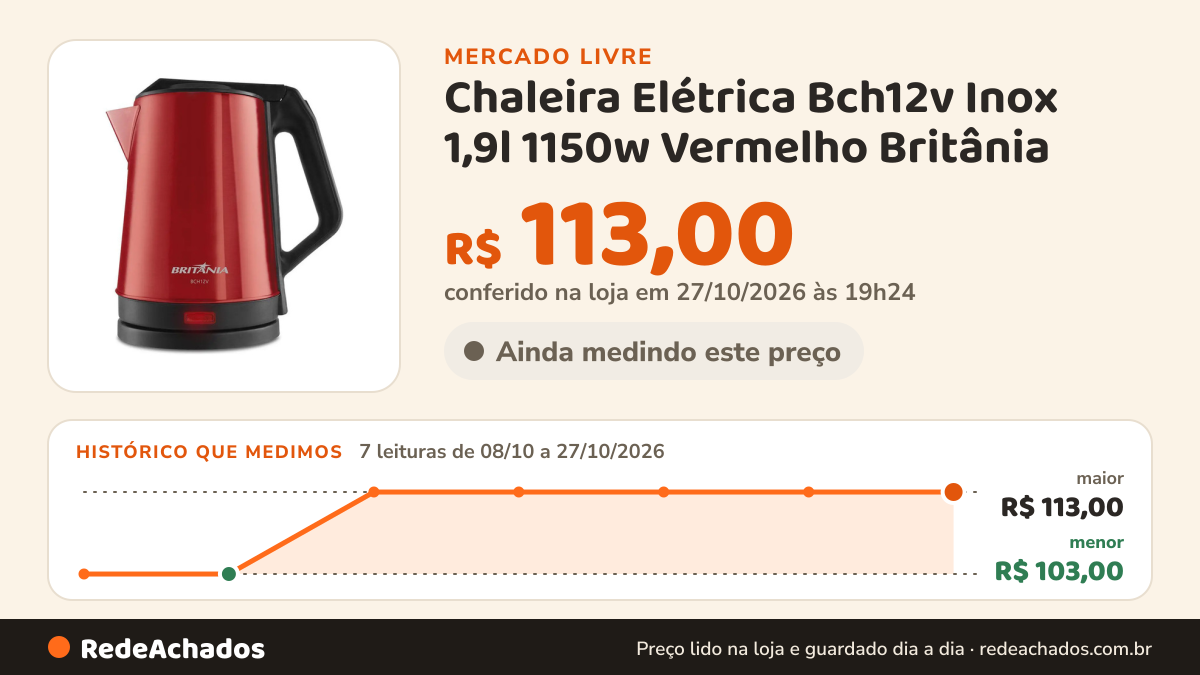 Histórico de preço de Chaleira Elétrica Bch12v Inox 1,9l 1150w Vermelho Britânia - Vermelh no Mercado Livre: 7 leituras de 08/10/2026 a 27/10/2026, menor R$ 103,00, maior R$ 113,00; R$ 113,00 conferido em 27/10/2026 às 19h24