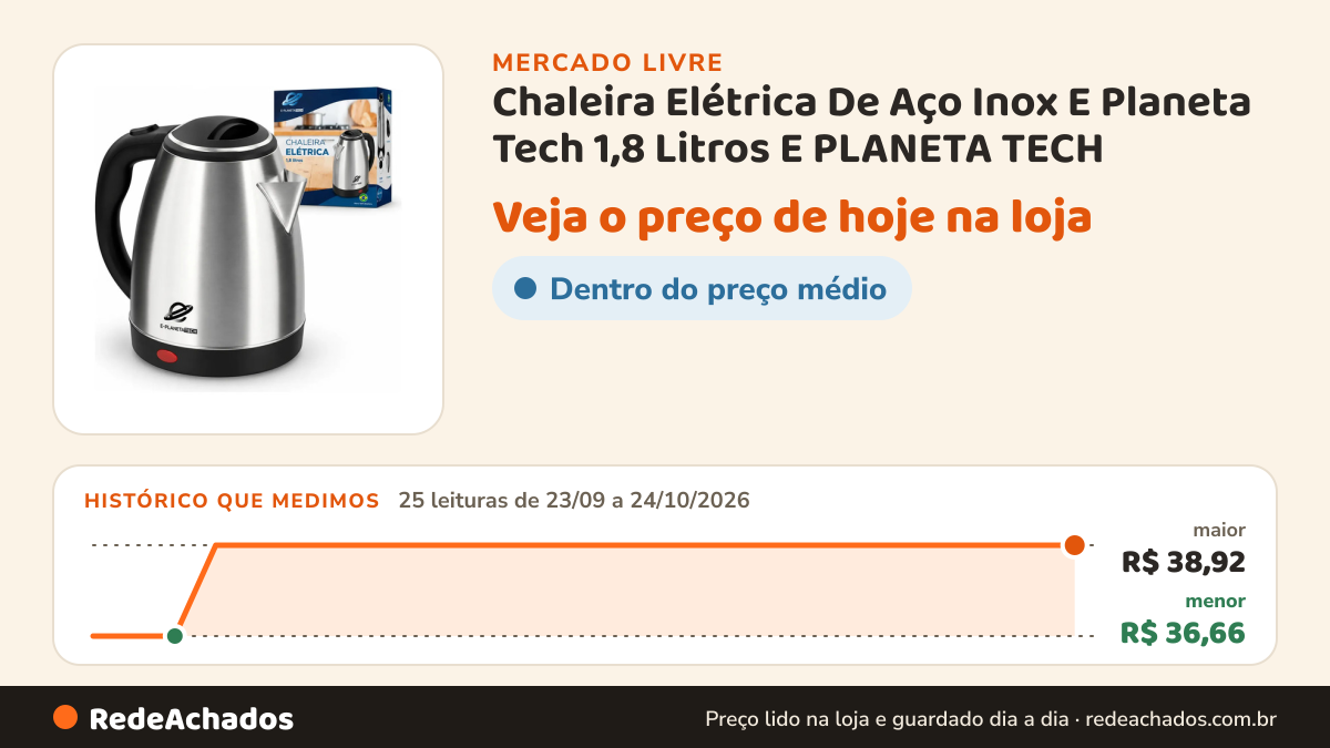 Histórico de preço de Chaleira Elétrica De Aço Inox E Planeta Tech 1,8 Litros E PLANETA TECH no Mercado Livre: 25 leituras de 23/09/2026 a 24/10/2026, menor R$ 36,66, maior R$ 38,92
