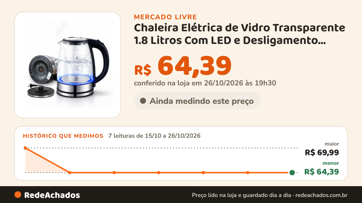 Histórico de preço de Chaleira Elétrica de Vidro Transparente 1.8 Litros Com LED e Desligamento Automático no Mercado Livre: 7 leituras de 15/10/2026 a 26/10/2026, menor R$ 64,39, maior R$ 69,99; R$ 64,39 conferido em 26/10/2026 às 19h30