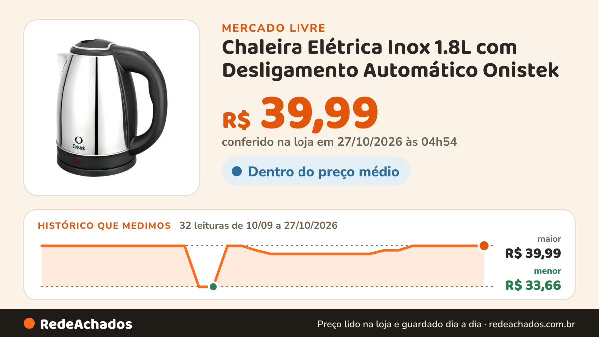 Histórico de preço de Chaleira Elétrica Inox 1.8L com Desligamento Automático Onistek no Mercado Livre: 31 leituras de 10/09/2026 a 26/10/2026, menor R$ 33,66, maior R$ 39,99; R$ 39,99 conferido em 26/10/2026 às 19h30